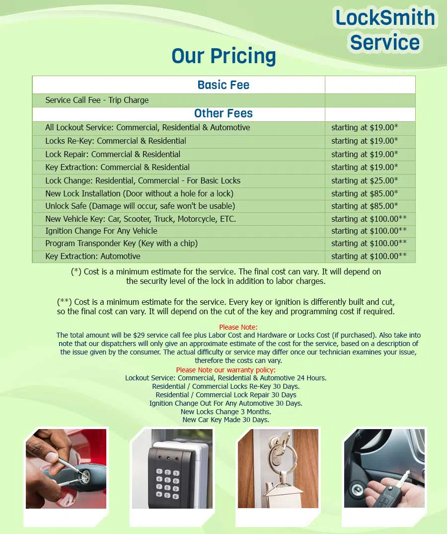 Anchor Locksmith Store New York, NY 212-457-2525